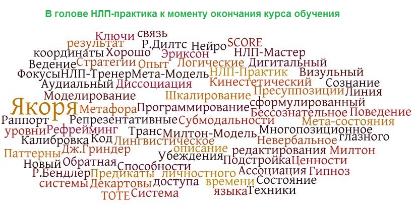 нлп разговорный гипноз, нлп технологии разговорный гипноз, нлп в действии, как ввести человека в гипноз, основы гипноза